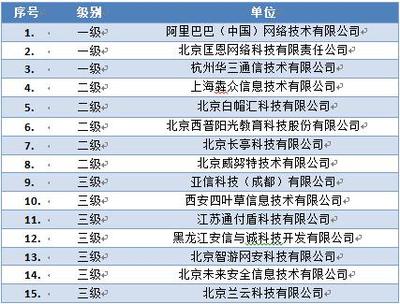 通付盾榮膺國(guó)家信息安全漏洞庫技術(shù)支撐單位，護(hù)航北京網(wǎng)絡(luò)技術(shù)服務(wù)
