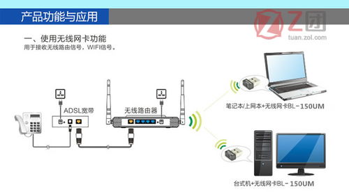 最mini無線網卡與隨身WiFi 口袋里的網絡自由